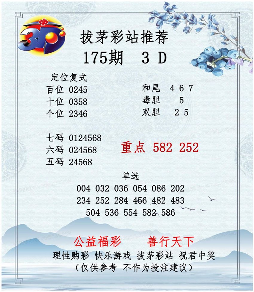 7.4福彩3D名家分享