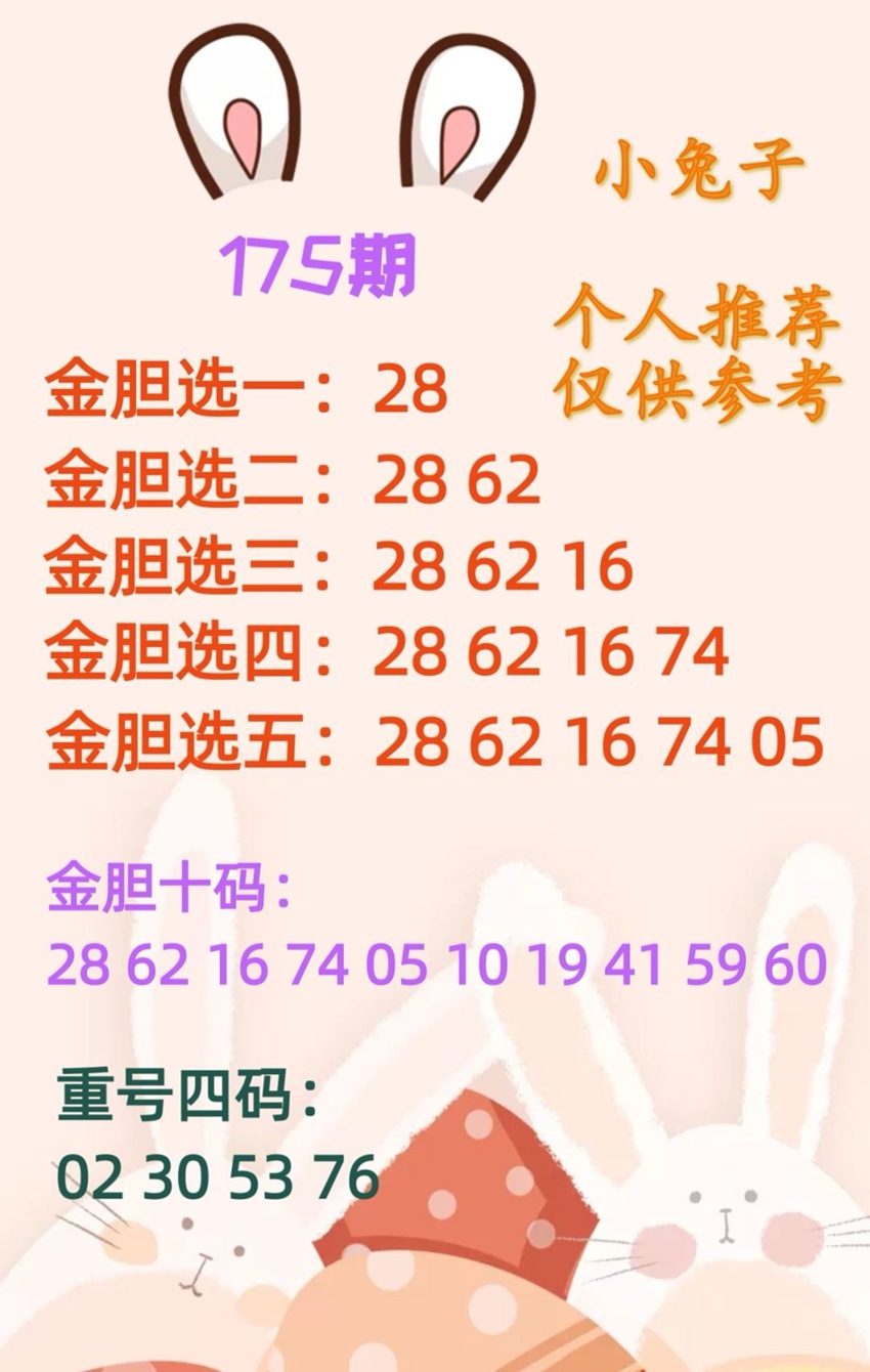 7.4快乐8名家分享