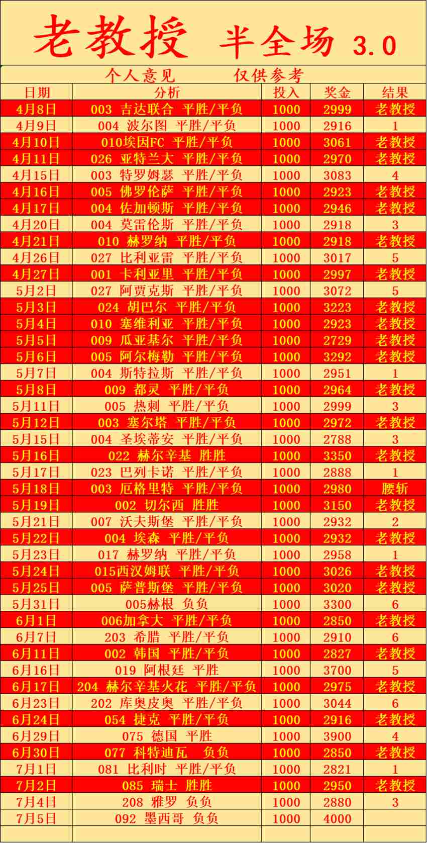 7.5竞足名家分享