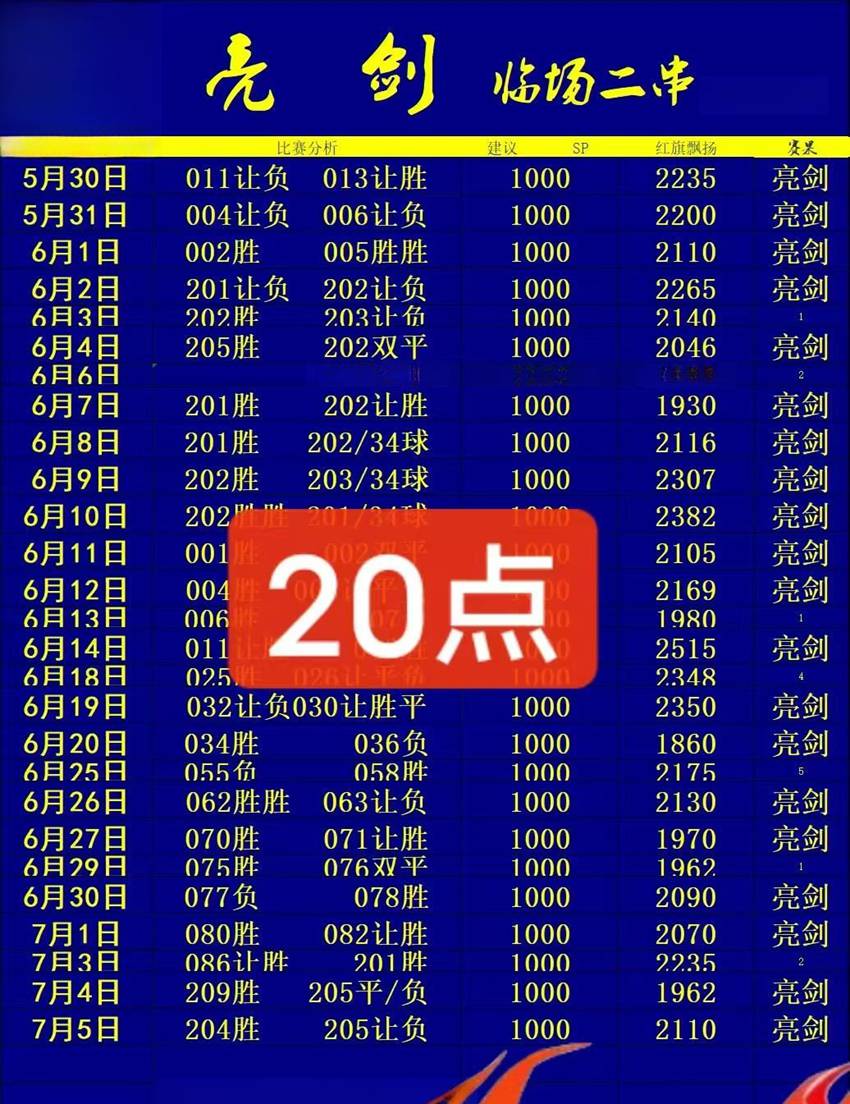 7.5竞足名家分享