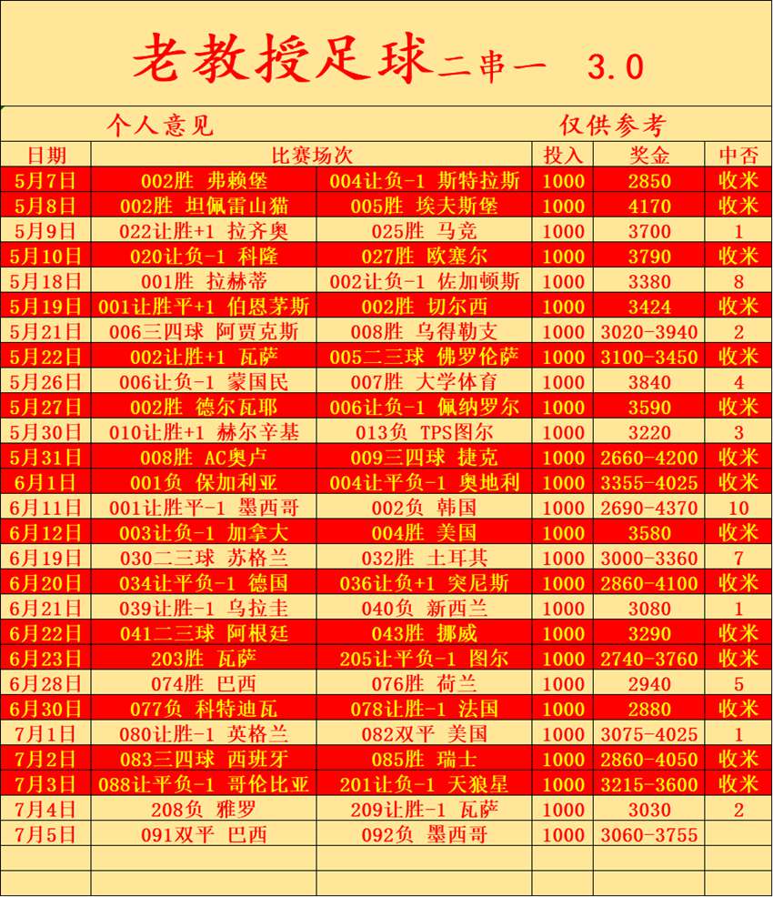 7.5竞足名家分享