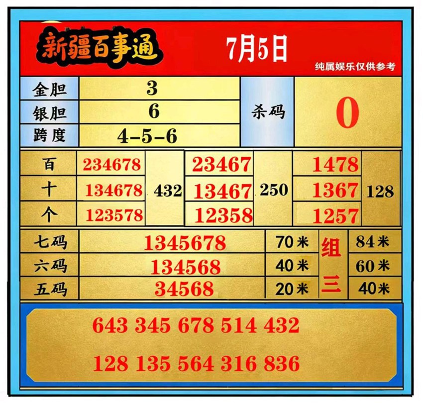 7.5福彩3D名家分享