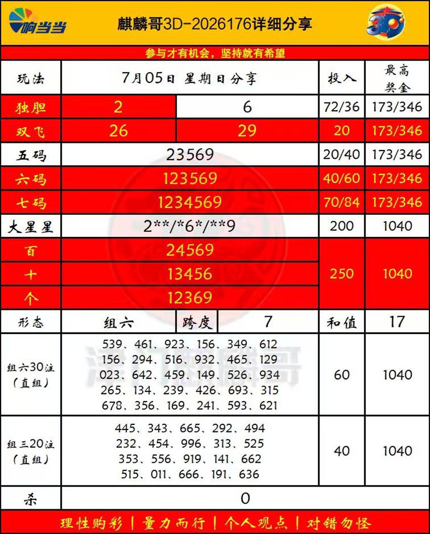 7.5福彩3D名家分享