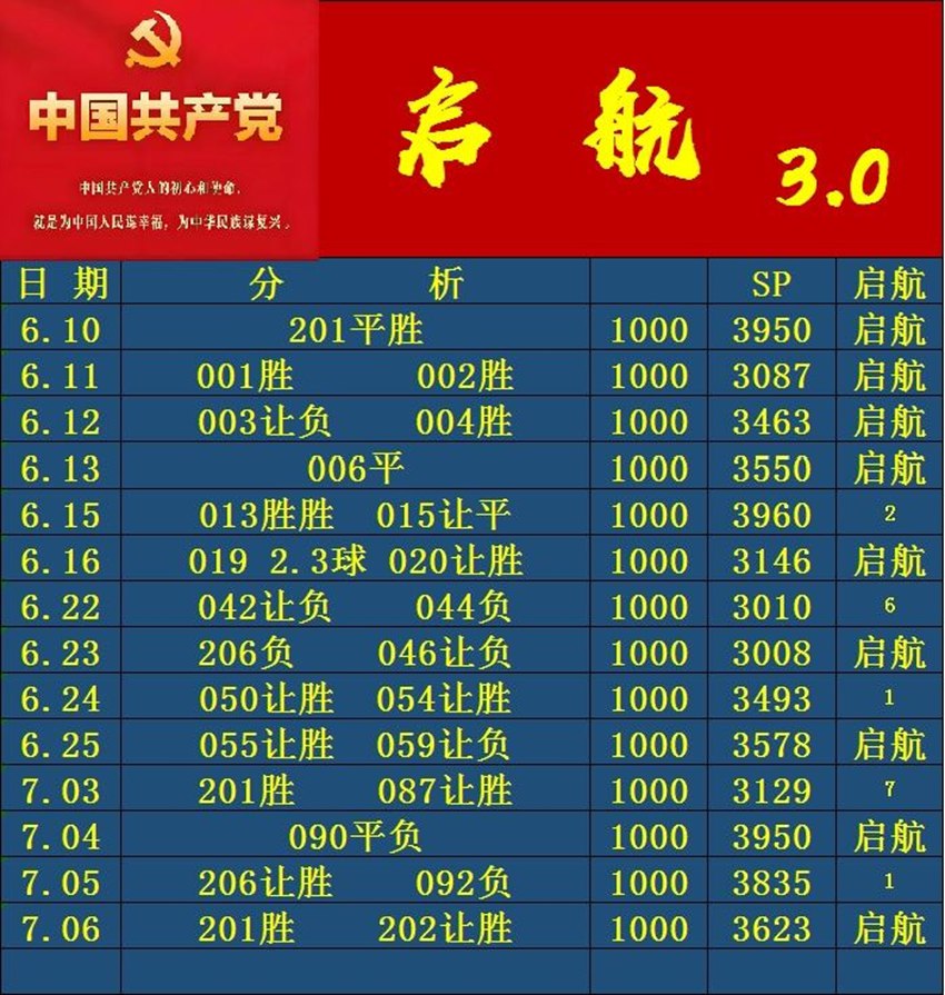 7.6竞足名家分享