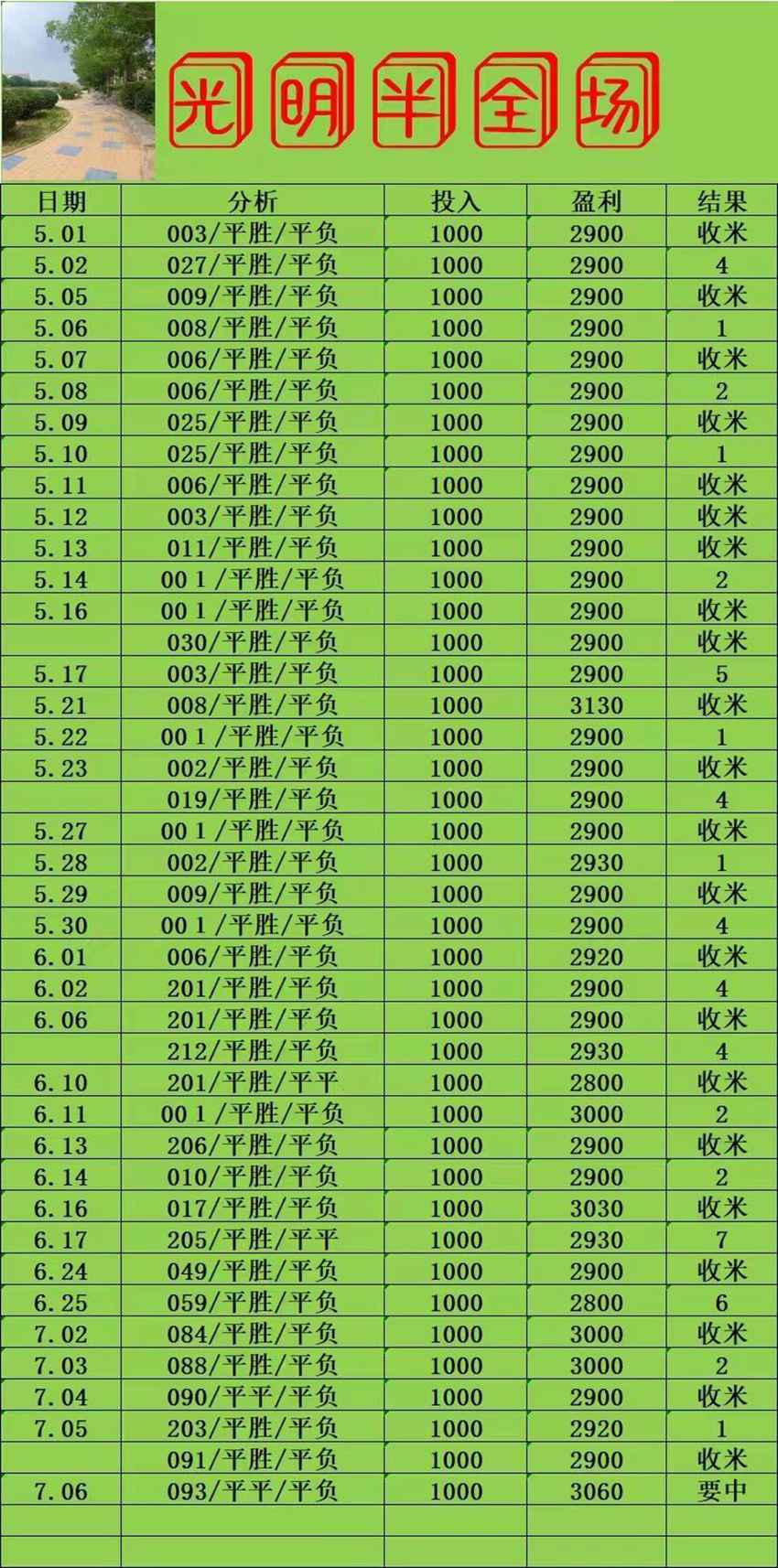 7.6竞足名家分享