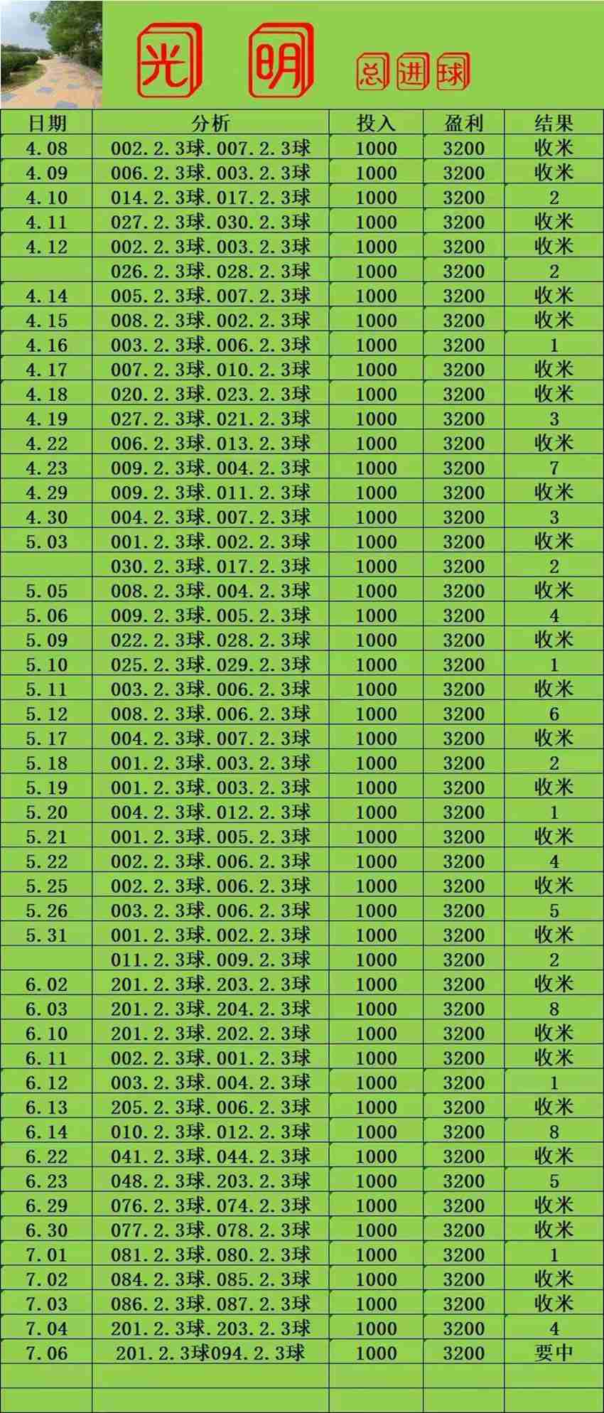 7.6竞足名家分享