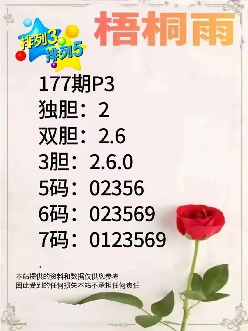7.6排列三名家分享