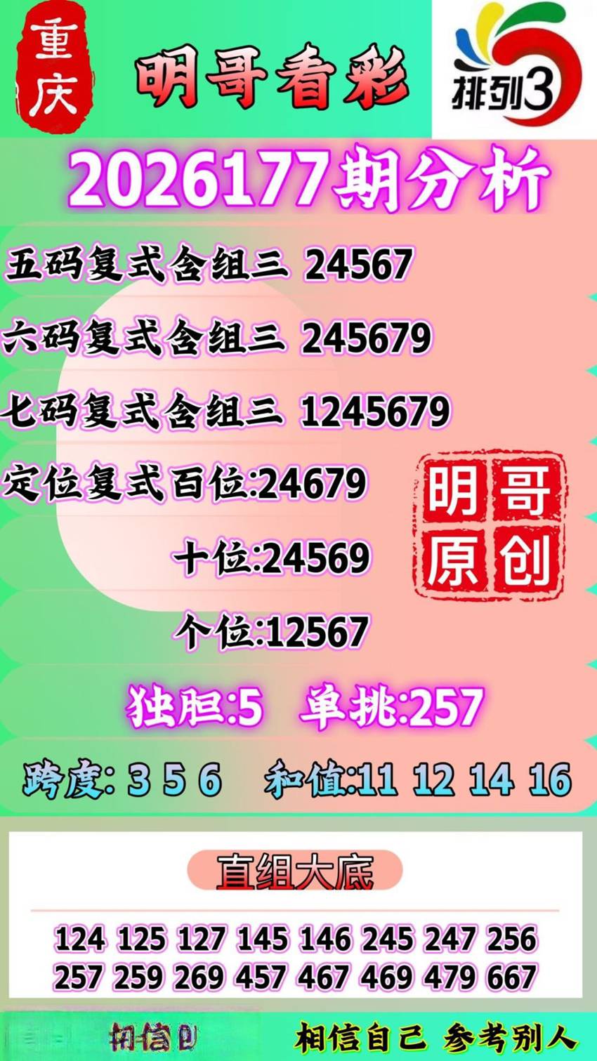 7.6排列三名家分享