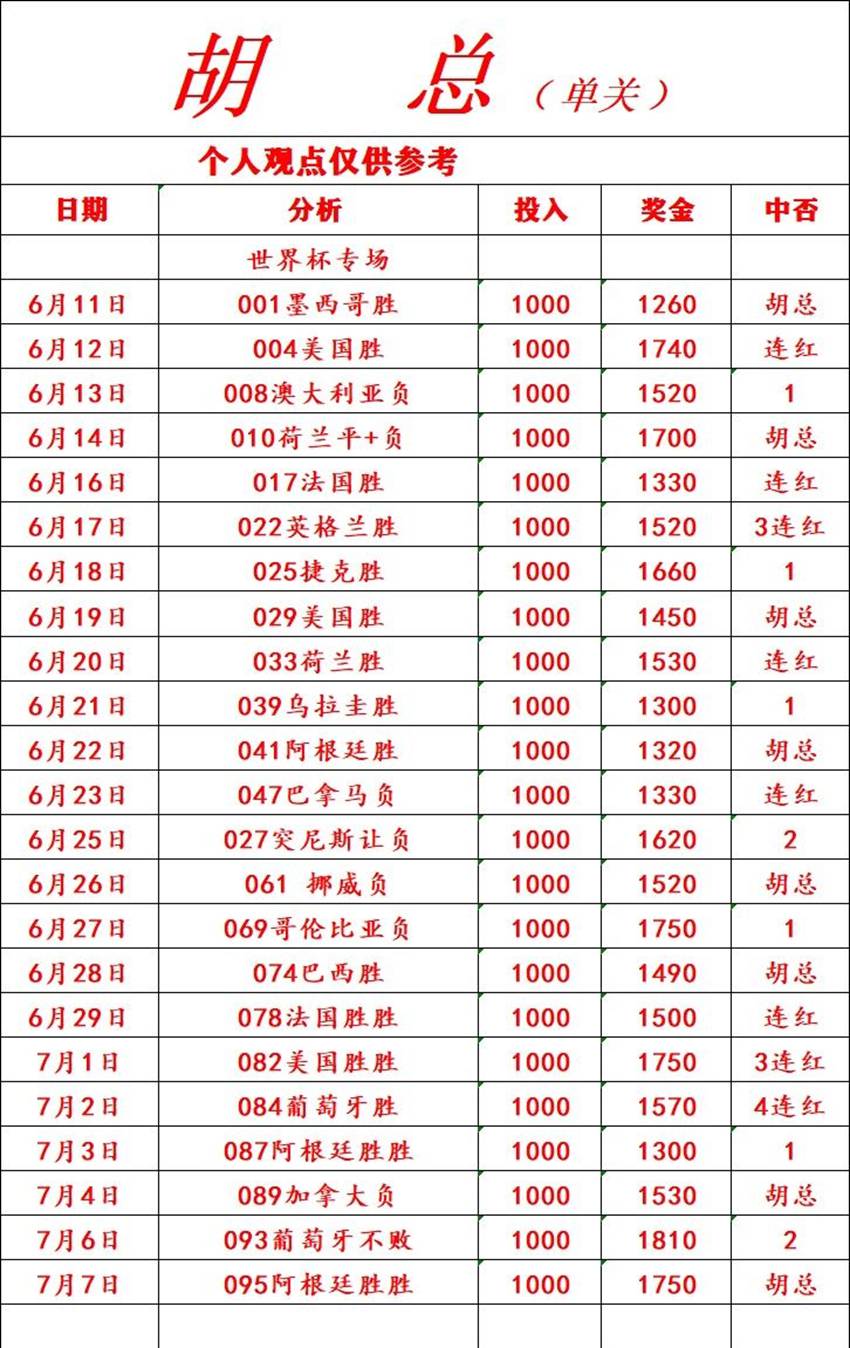 7.7竞足名家分享