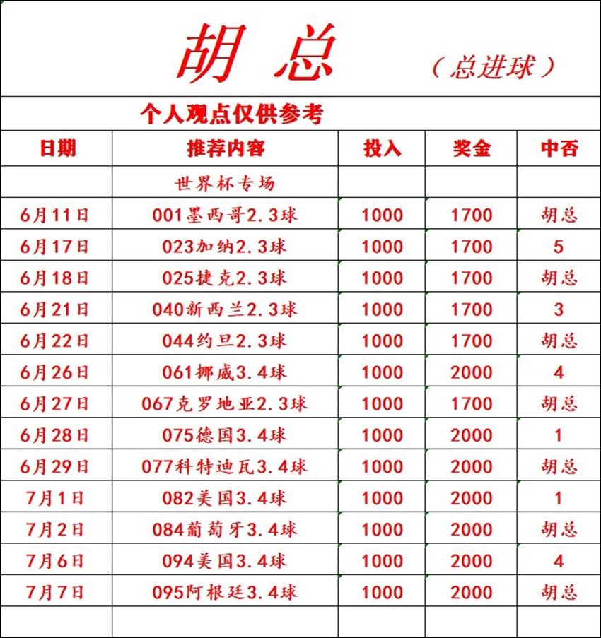 7.7竞足名家分享
