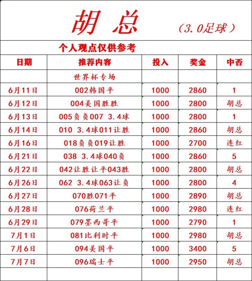 7.7竞足名家分享