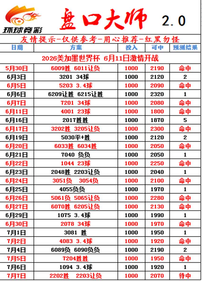 7.7竞足名家分享