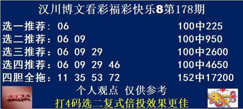7.7快乐8名家分享