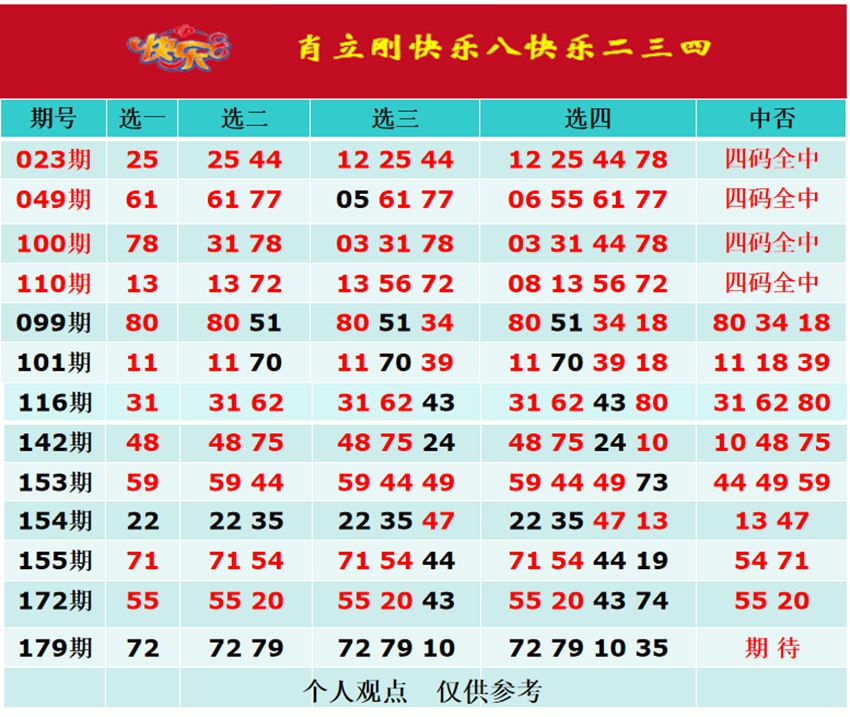 7.8快乐8名家分享