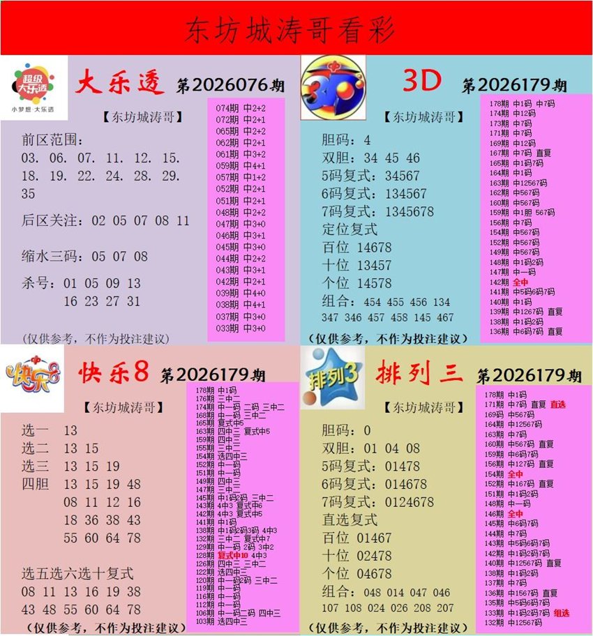 7.8快乐8名家分享
