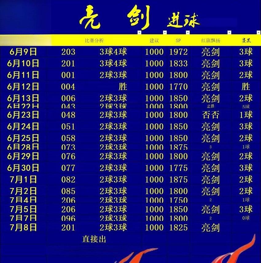 7.8竞足名家分享