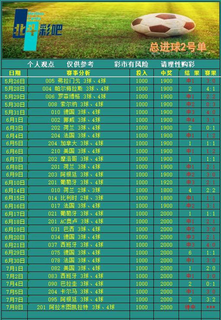 7.8竞足名家分享