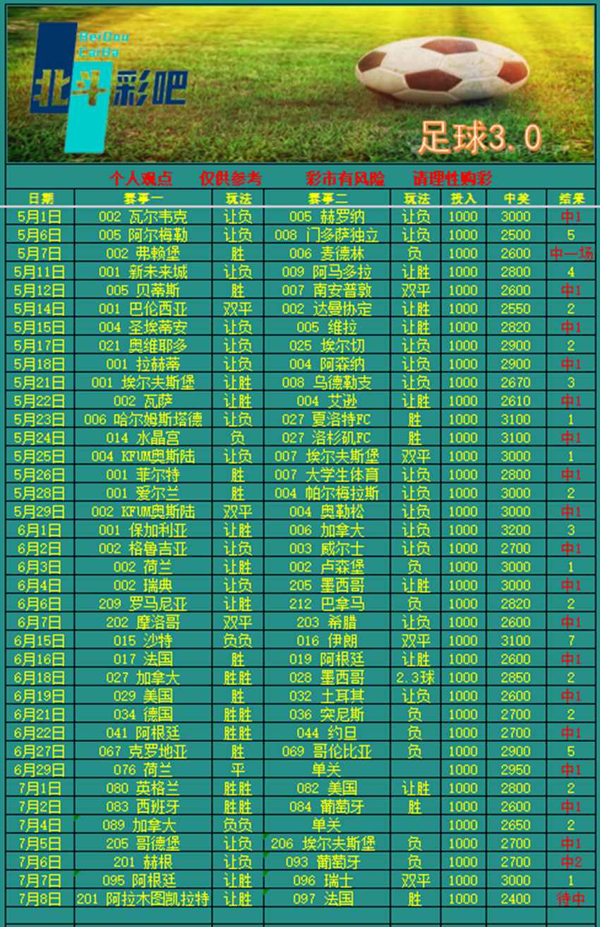 7.8竞足名家分享