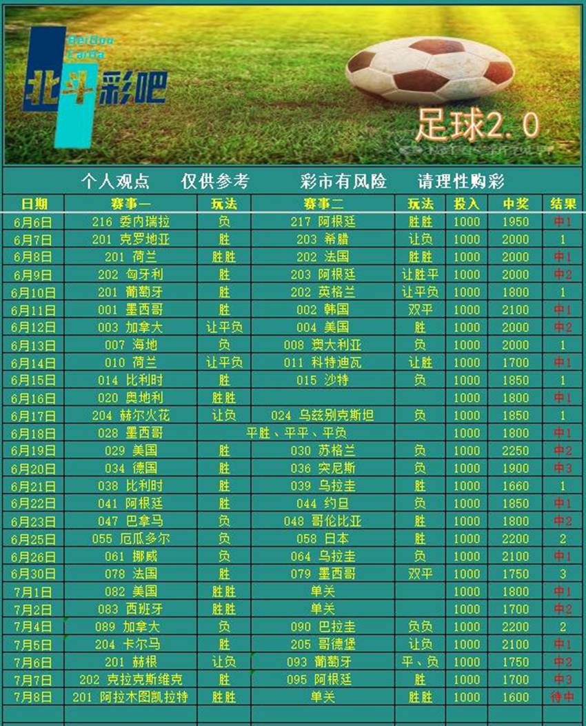 7.8竞足名家分享
