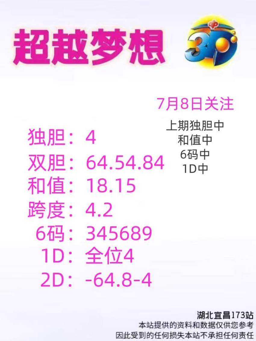 7.8福彩3D名家分享