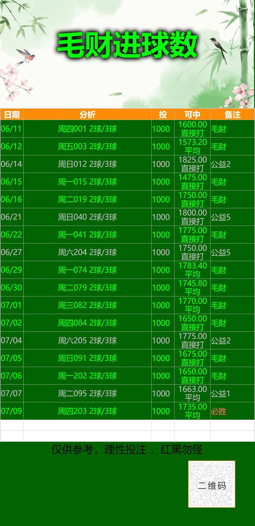7.9竞足名家分享