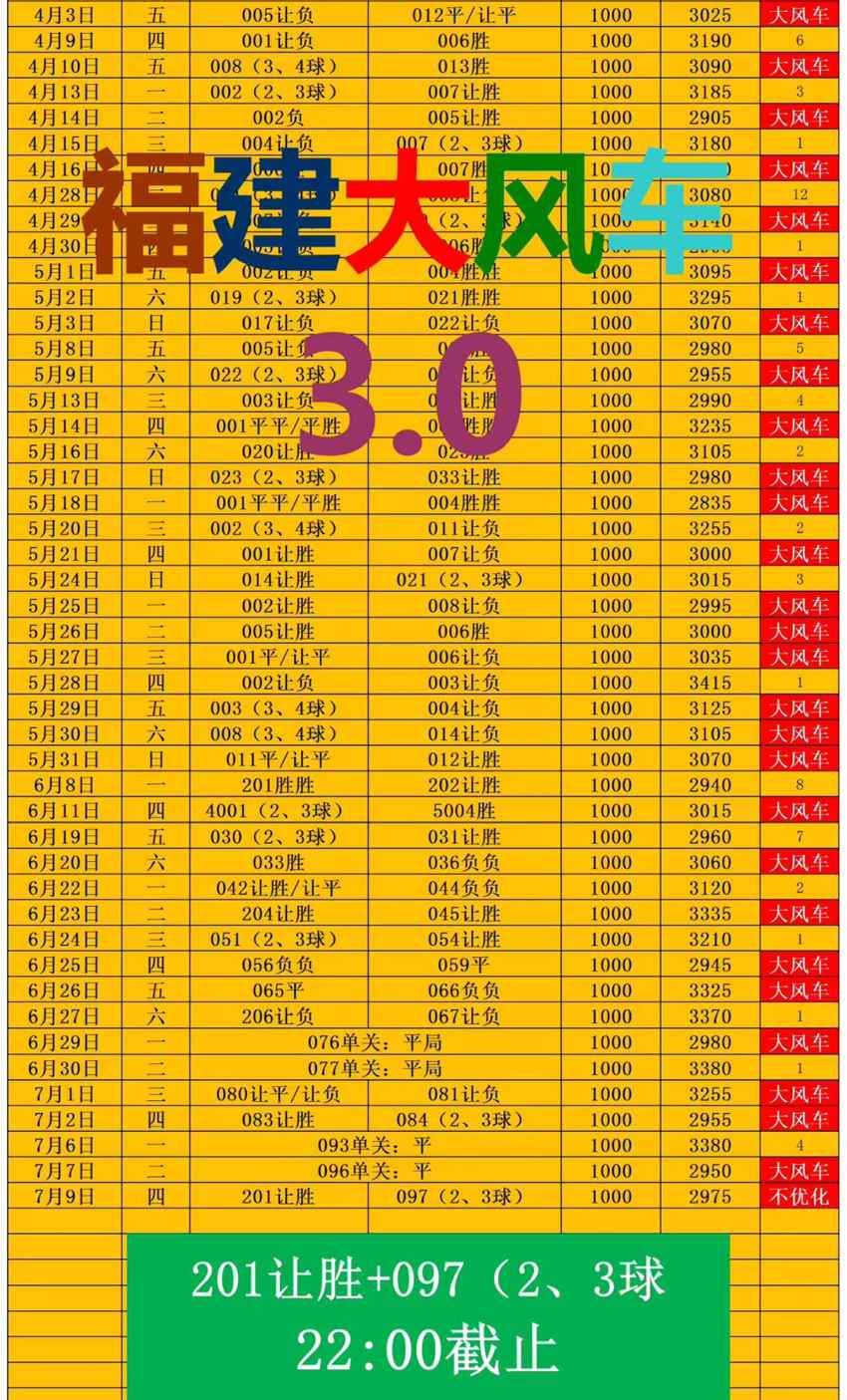 7.9竞足名家分享