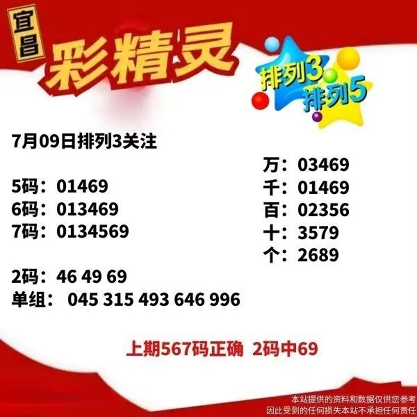 7.9排列三名家分享