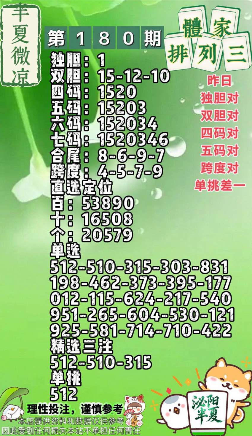 7.9排列三名家分享