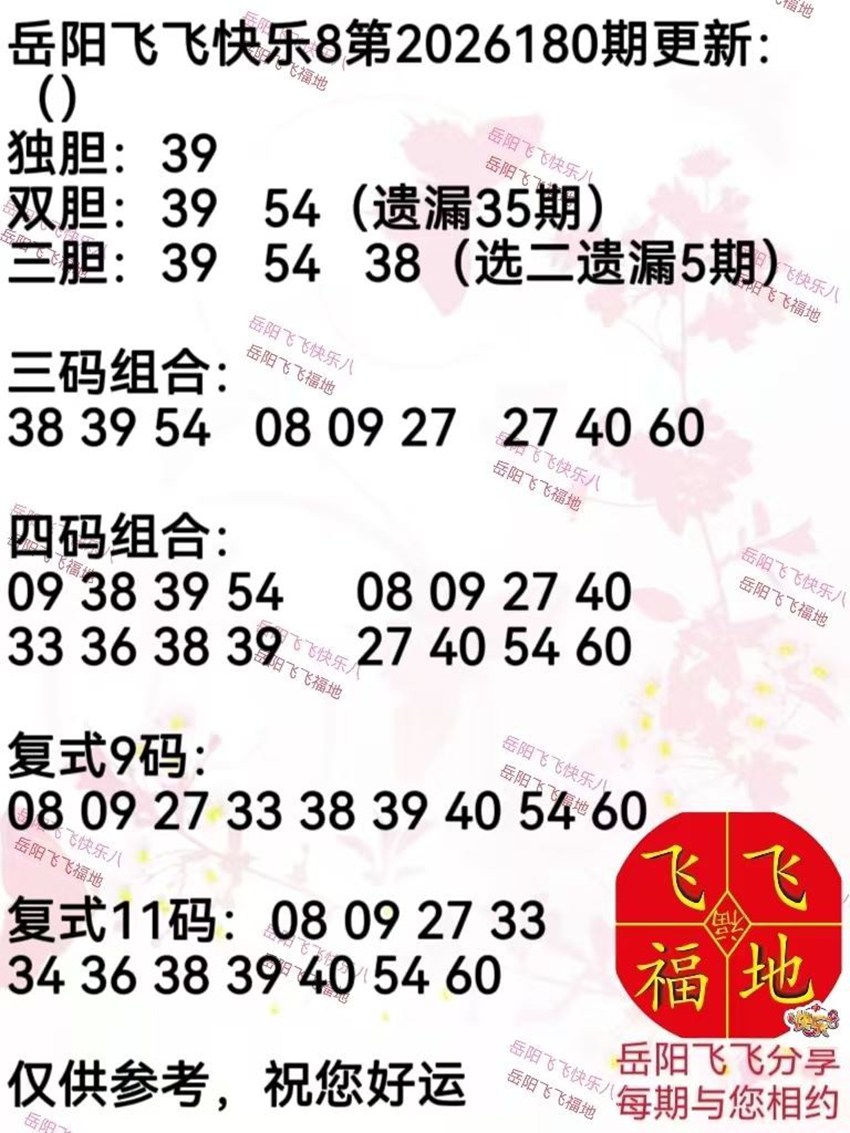7.9快乐8名家分享