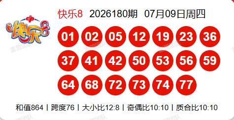 7.10快乐8第2026181期分析