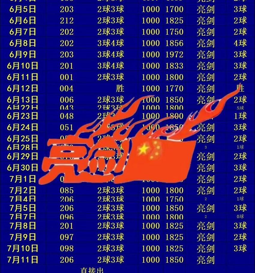 7.11竞足名家分享