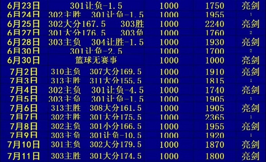 7.11竞足名家分享