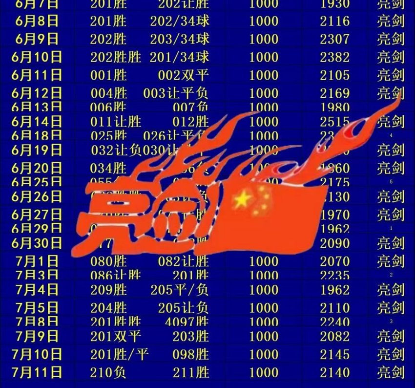 7.11竞足名家分享