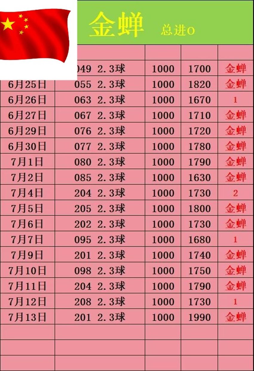 7.13竞足名家分享
