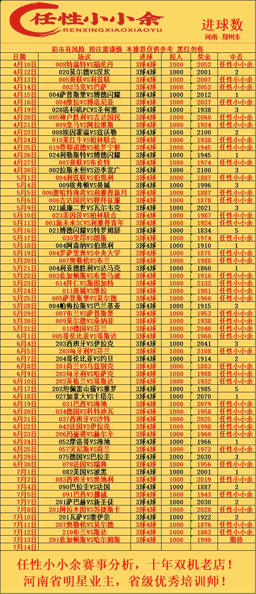 7.13竞足名家分享