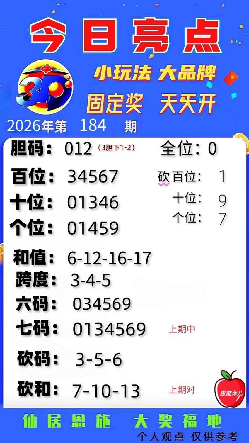 7.13福彩3D名家分享