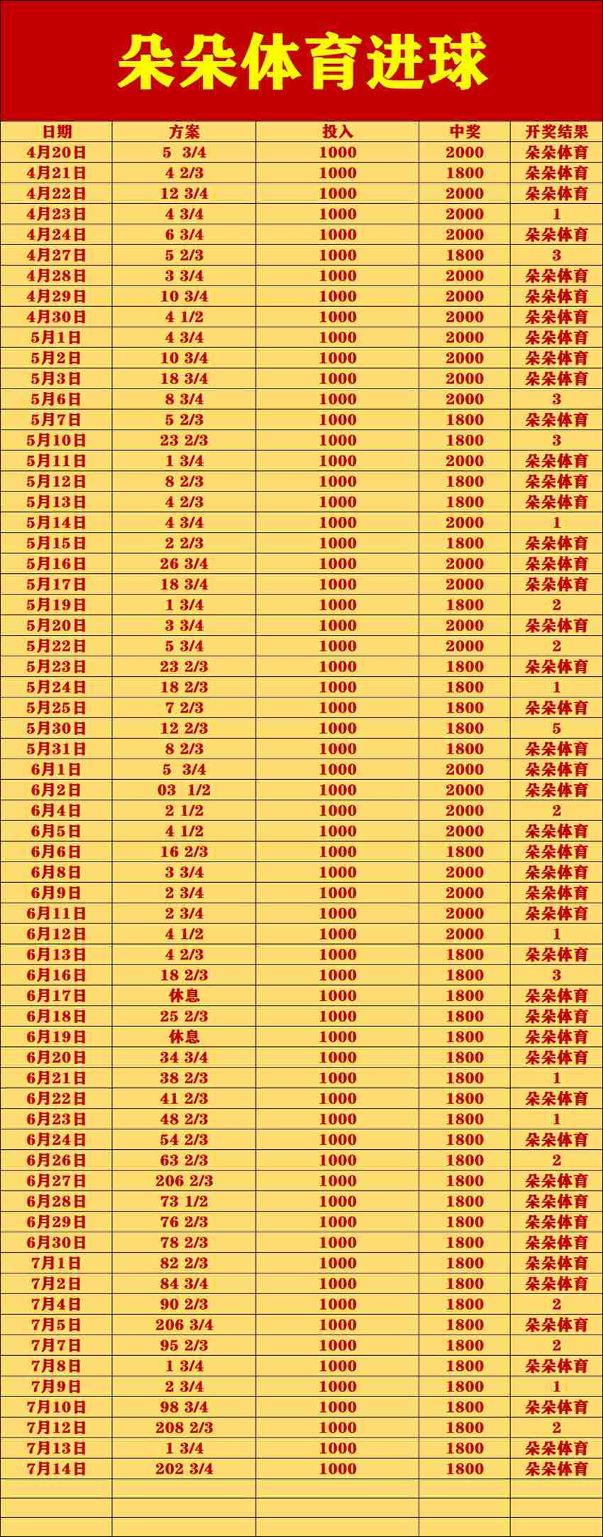 7.14竞足名家分享