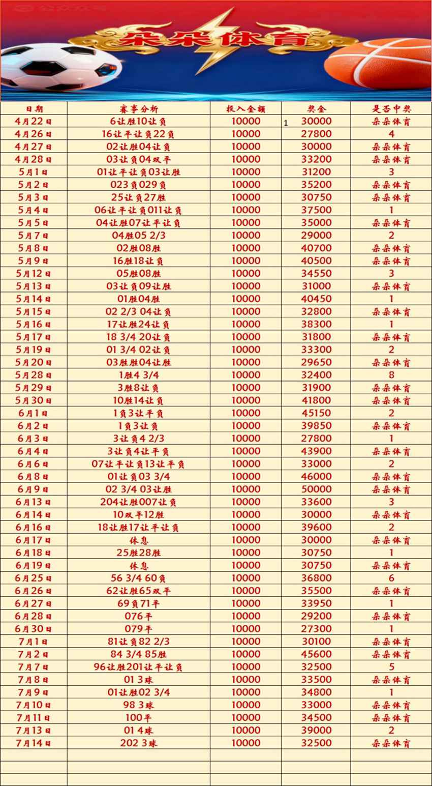 7.14竞足名家分享