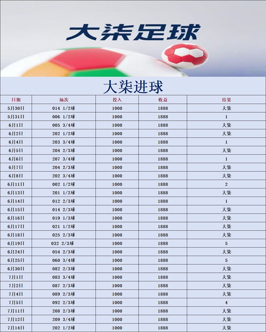 7.14竞足名家分享