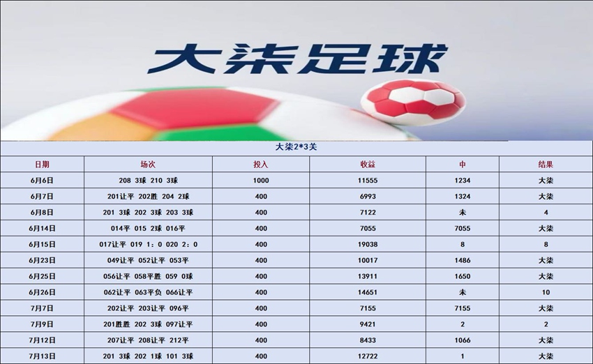 7.14竞足名家分享