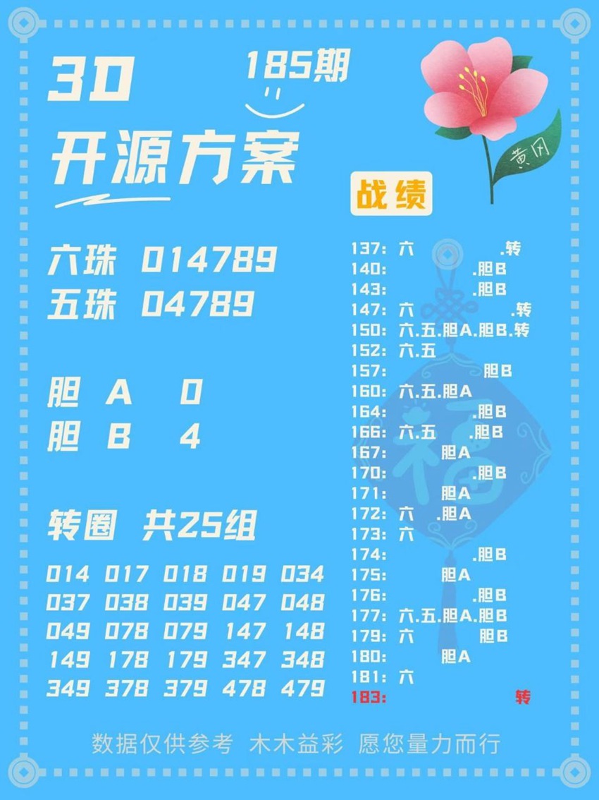 7.14福彩3D名家分享