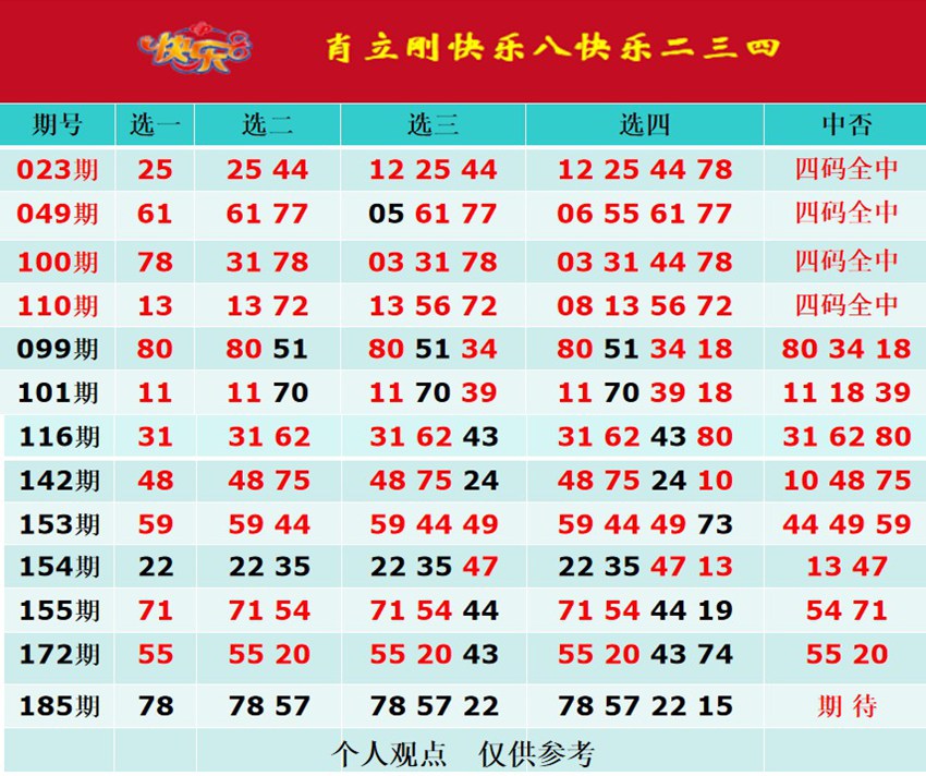 7.14快乐8名家分享