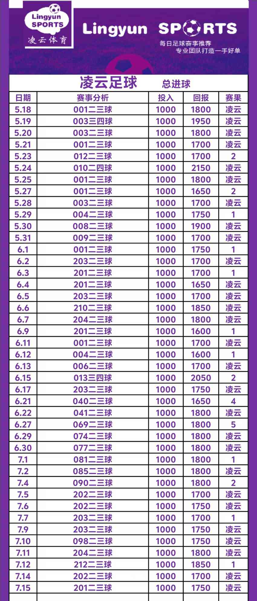 7.15竞足名家分享