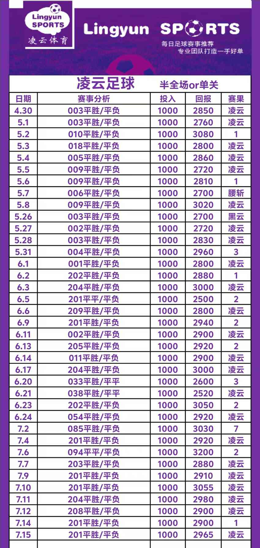 7.15竞足名家分享