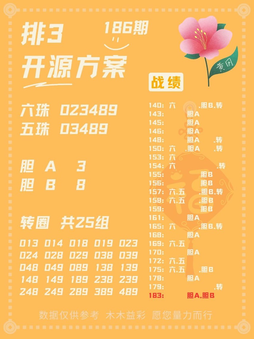 7.15排列三名家分享