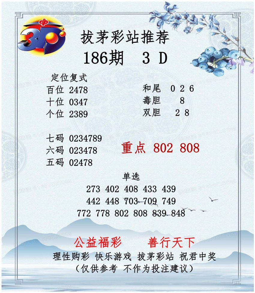 7.15福彩3D名家分享
