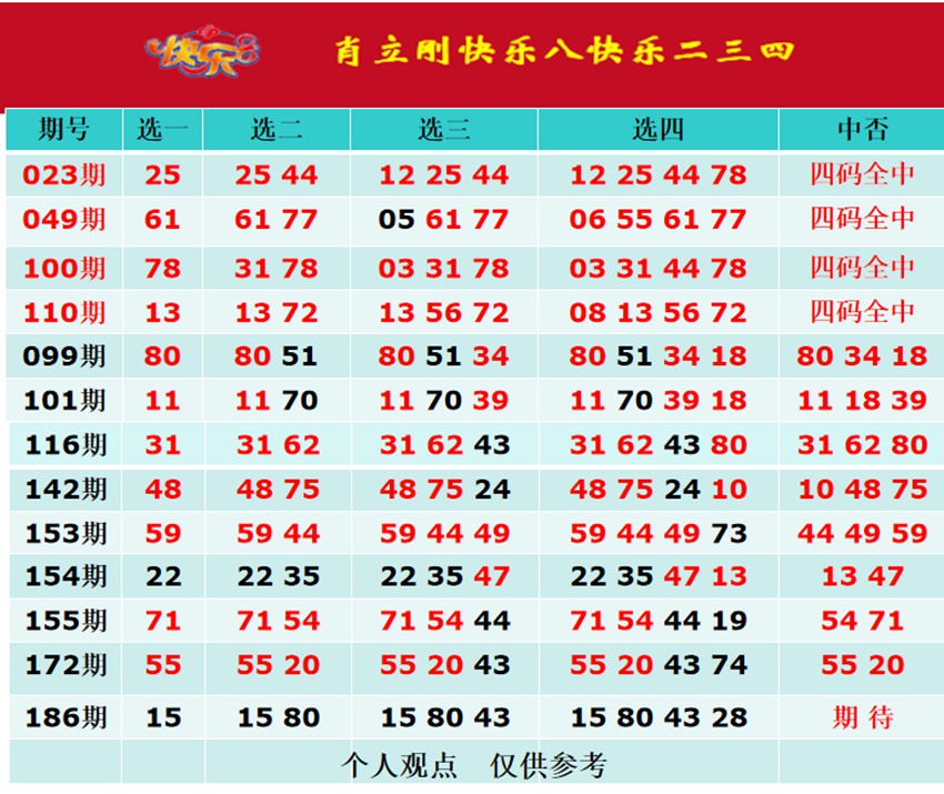 7.15快乐8名家分享
