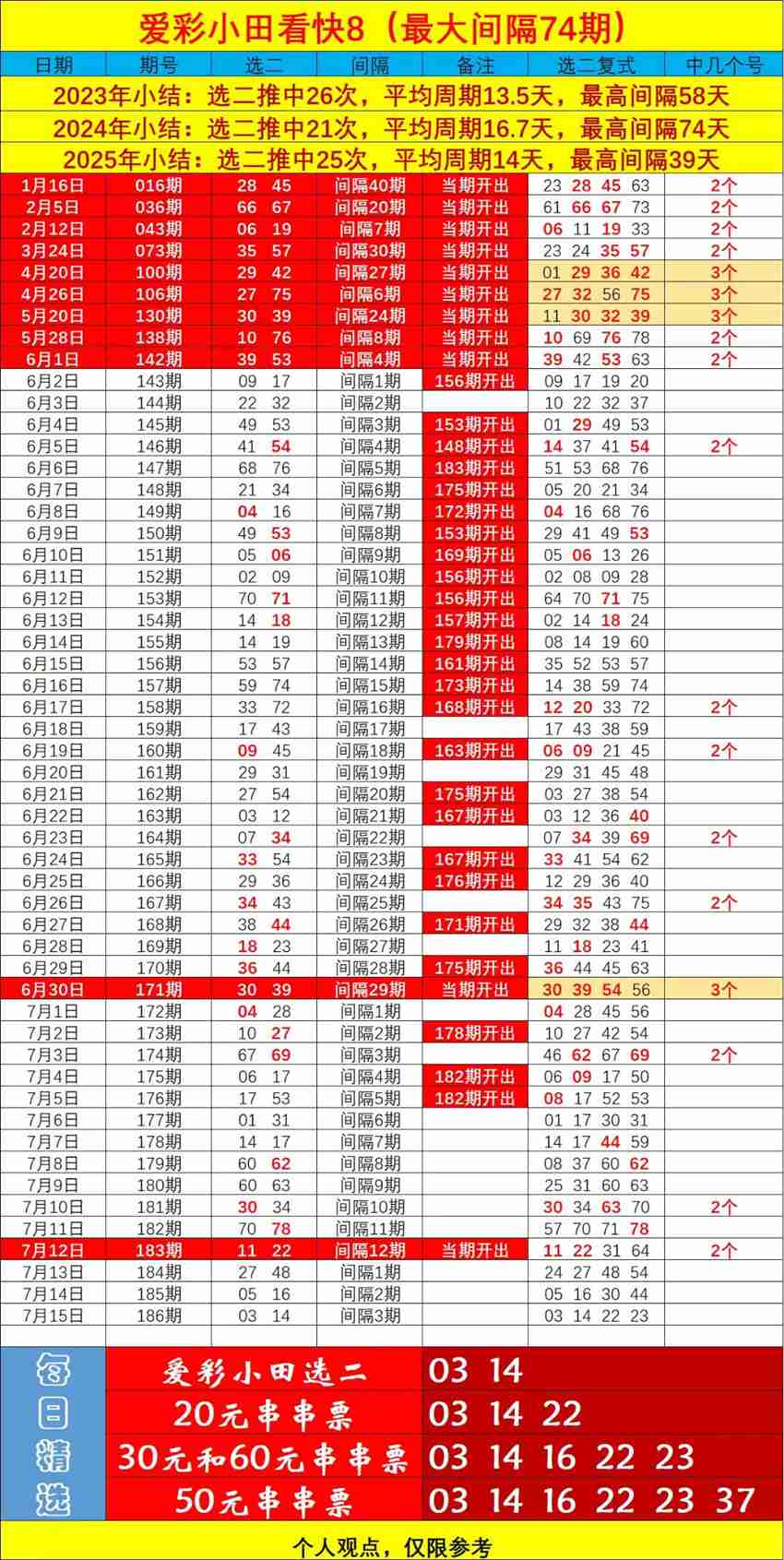 7.15快乐8名家分享