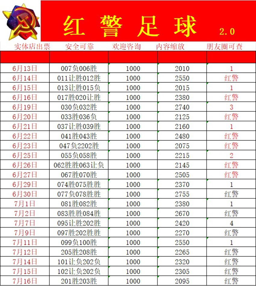 7.16竞足名家分享