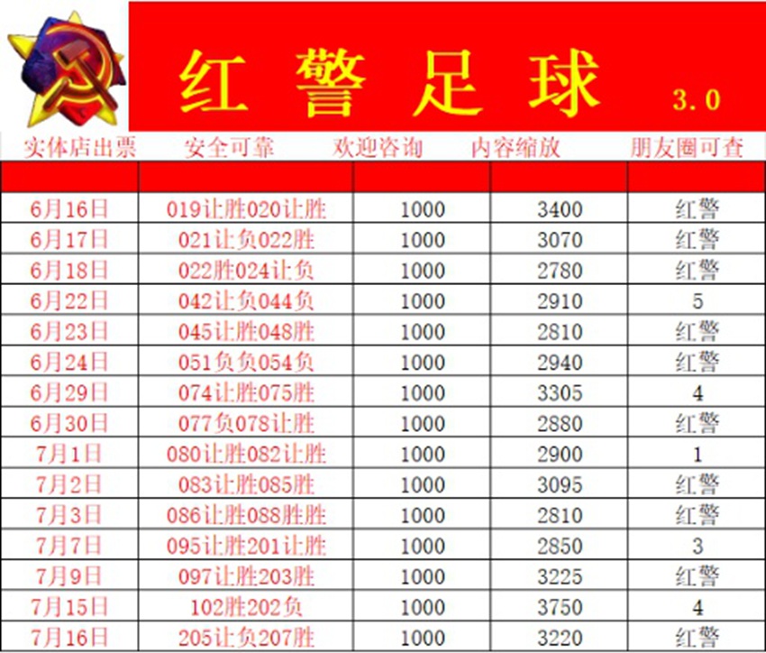 7.16竞足名家分享